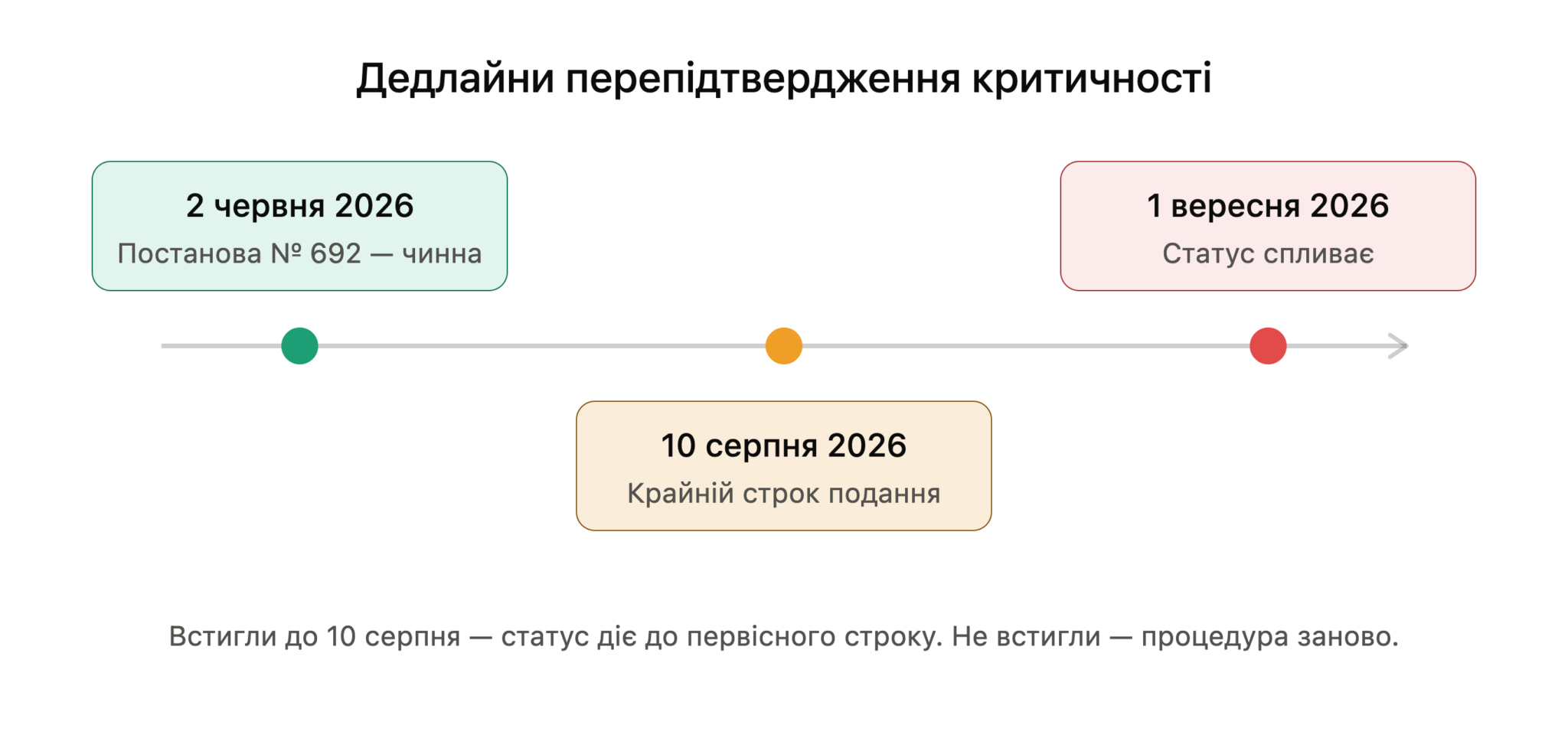 | DT Partners | Критичність для резидента Дія Сіті у 2026: €1200, перепідтвердження і дедлайни